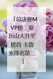 总决赛MVP榜：亚历山大升至榜首 卡鲁索排名第三